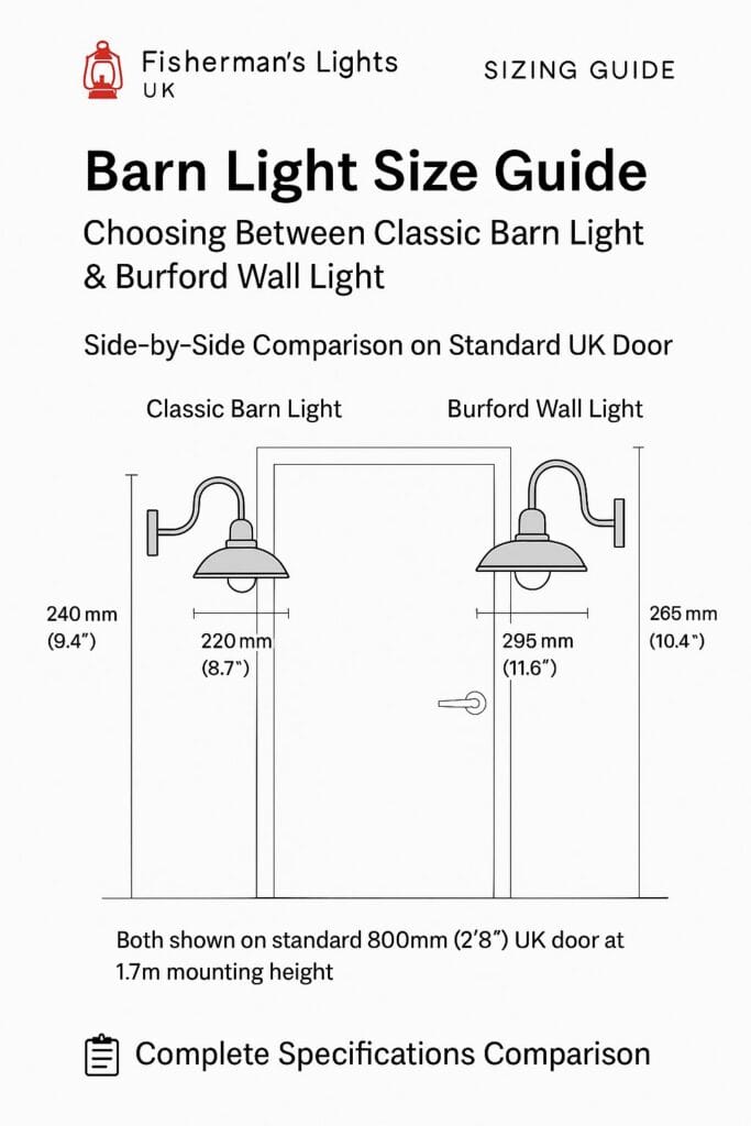The Burford Wall Light  Fisherman's Lights UK